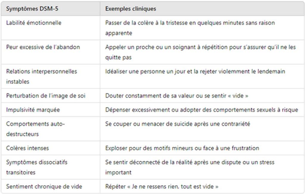 Tableau troubles borderline